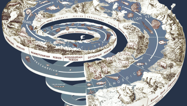 Geologic Time spiral