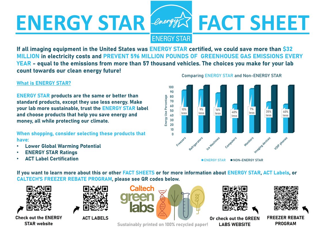 Energy Star Fact Sheet