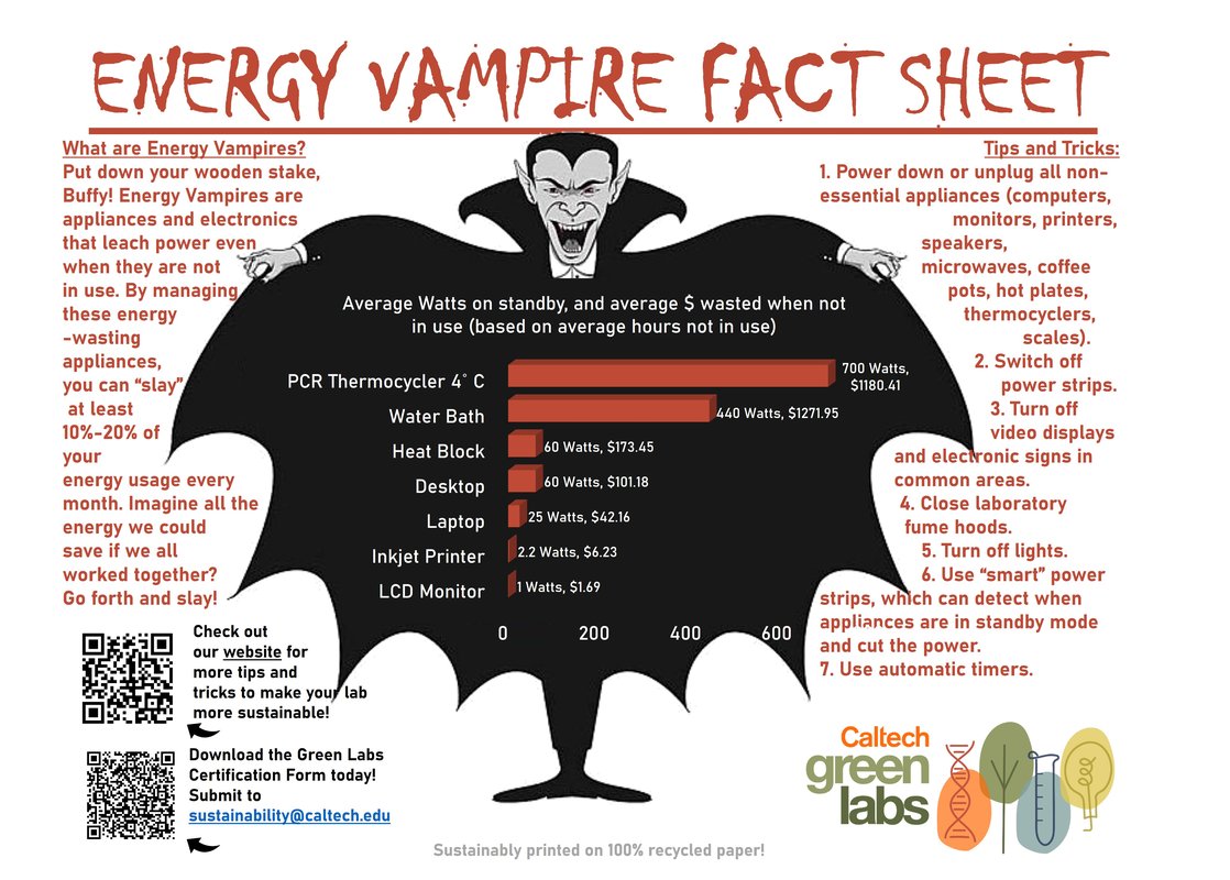 Energy Vampire Fact Sheet