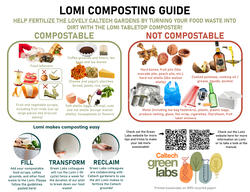Lomi Signage