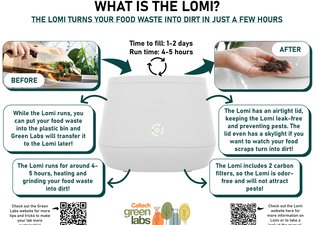 Lomi Signage Information