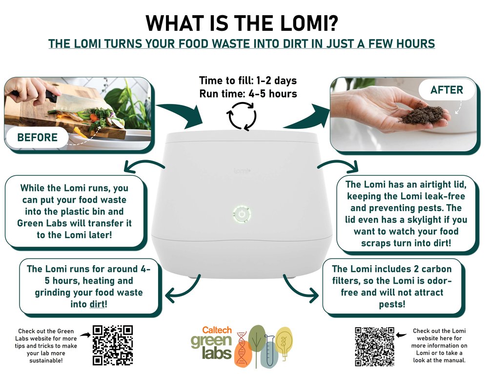 Lomi Signage Information