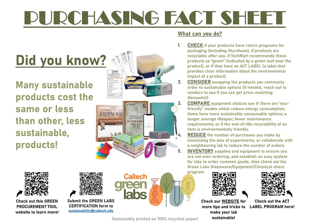 Purchasing Fact Sheet
