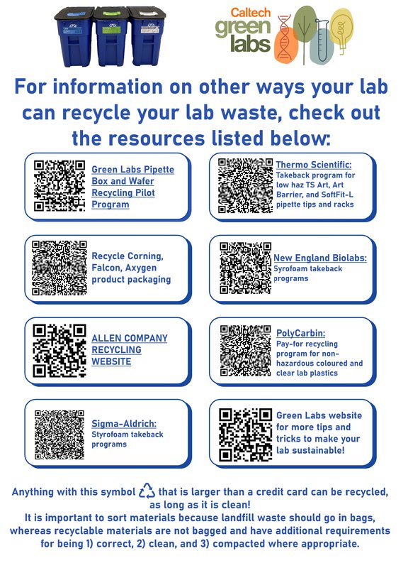 Recycling Fact Sheet