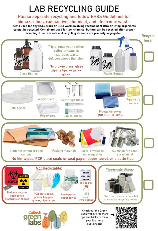 Recycling Signage - lab