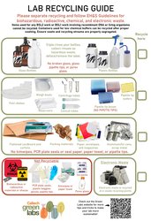 Recycling Signage - lab