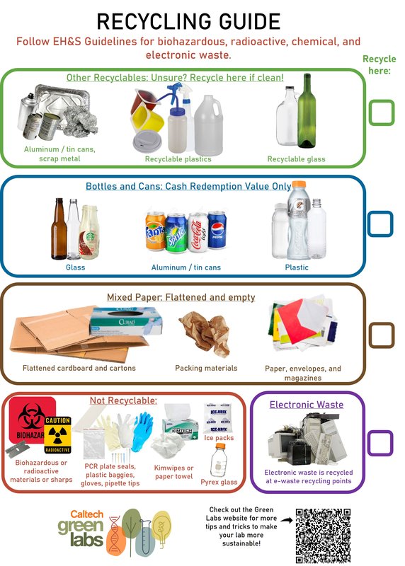 Recycling Signage - regular