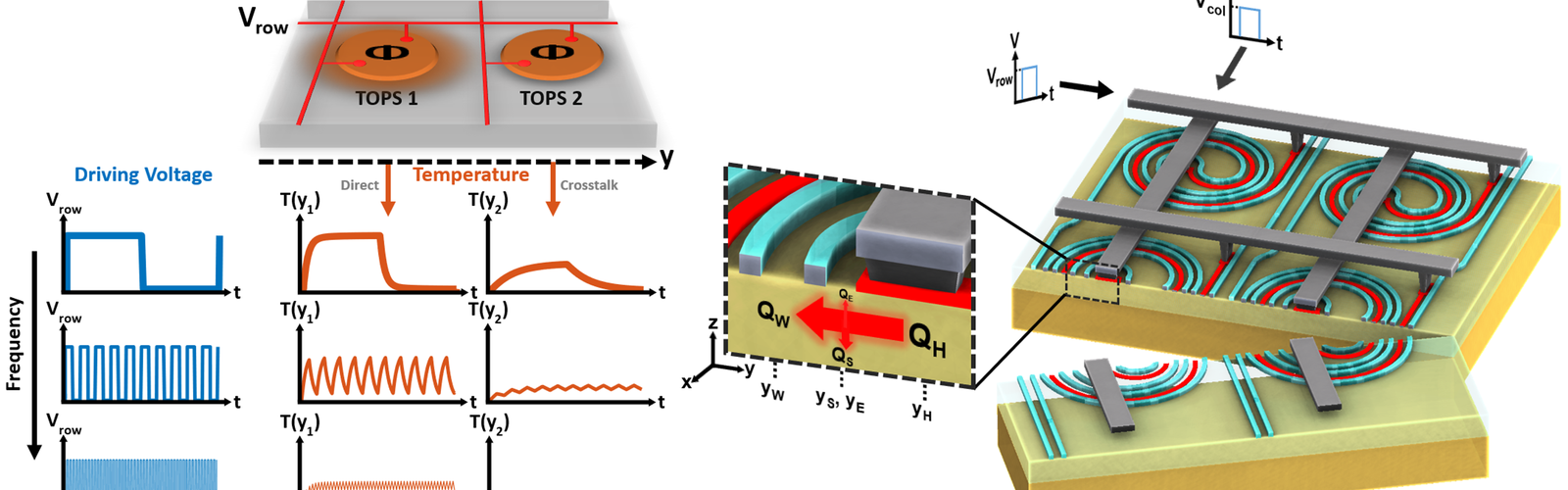 Thermo-optic phase shifter arrays in silicon photonics