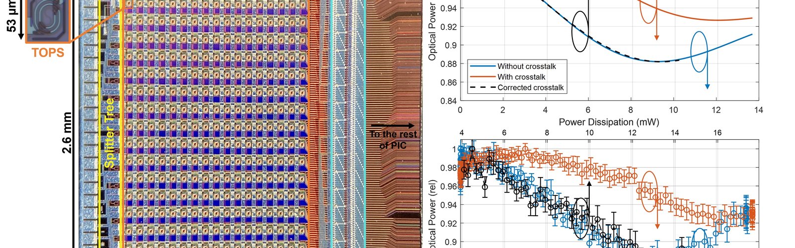 Thermal crosstalk correction of large-scale TOPS arrays