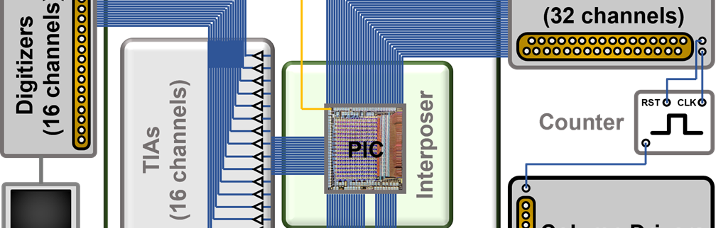 Thermo-optic phase shifter arrays in silicon photonics