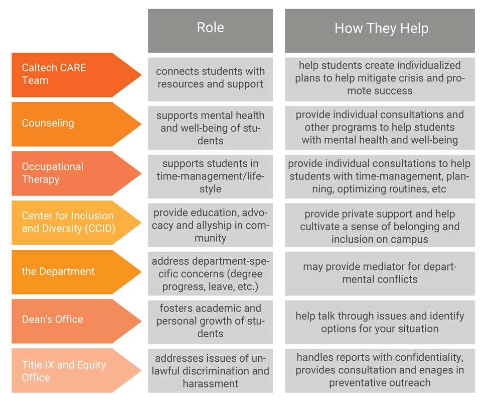 resources
