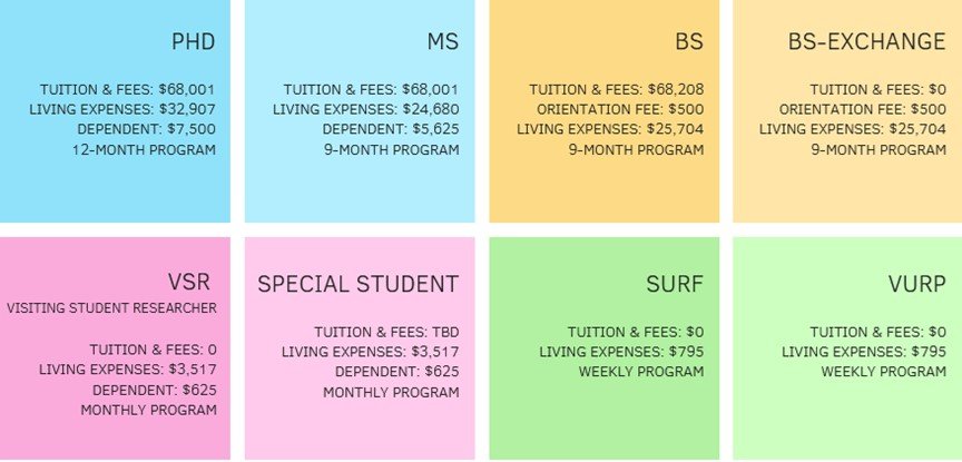 Estimated Expenses for 2025 - 2026 academic year