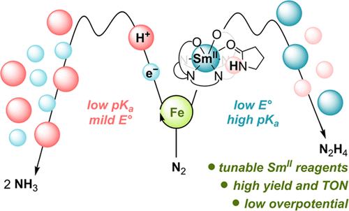 Highly Selective Fe-Catalyzed Nitrogen Fixation to Hydrazine Enabled by Sm(II) Reagents with Tailored Redox Potential and pKa