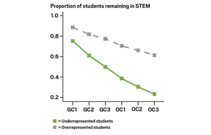 STEMed