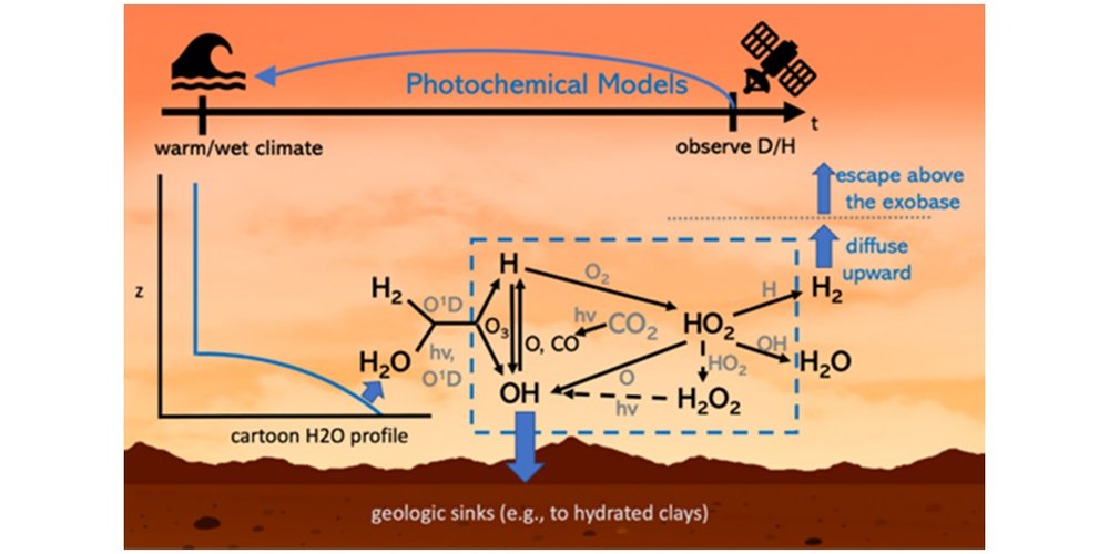 mars_chem_homepage