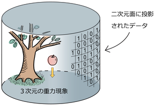 ホログラフィー