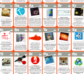 Periodic Table of Caltech
