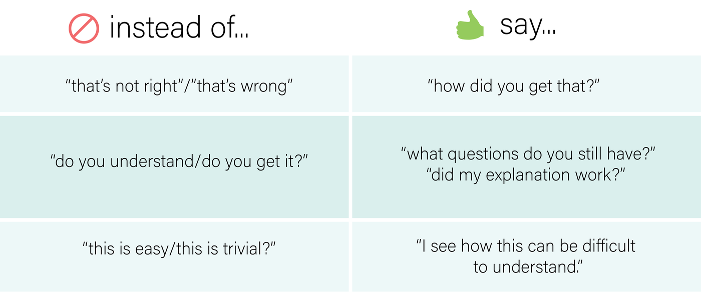 Instead of saying, say this instead table.