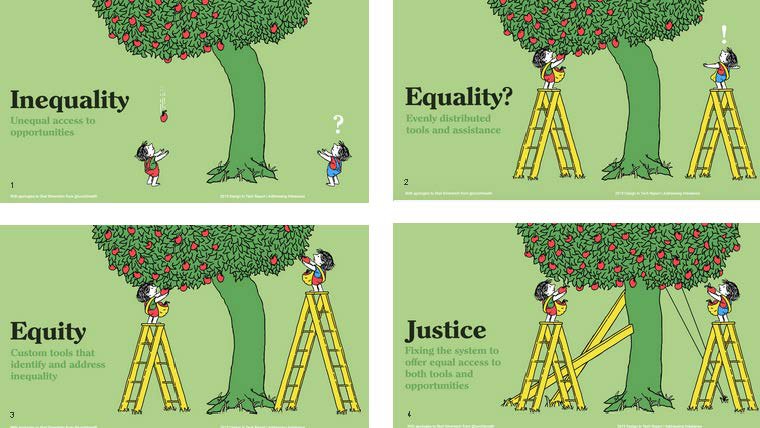 What inequality, equality, equity and justice look like.