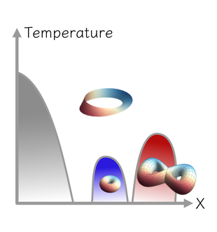 topology