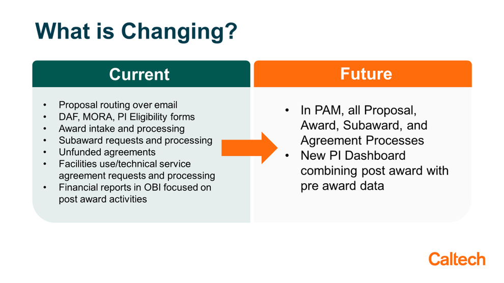 What Is Changing?