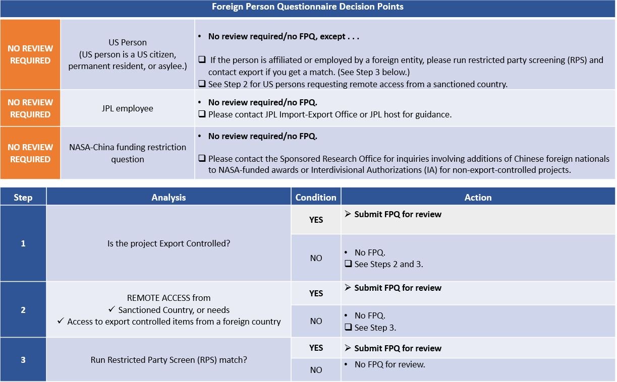 FPQ Mini Chart
