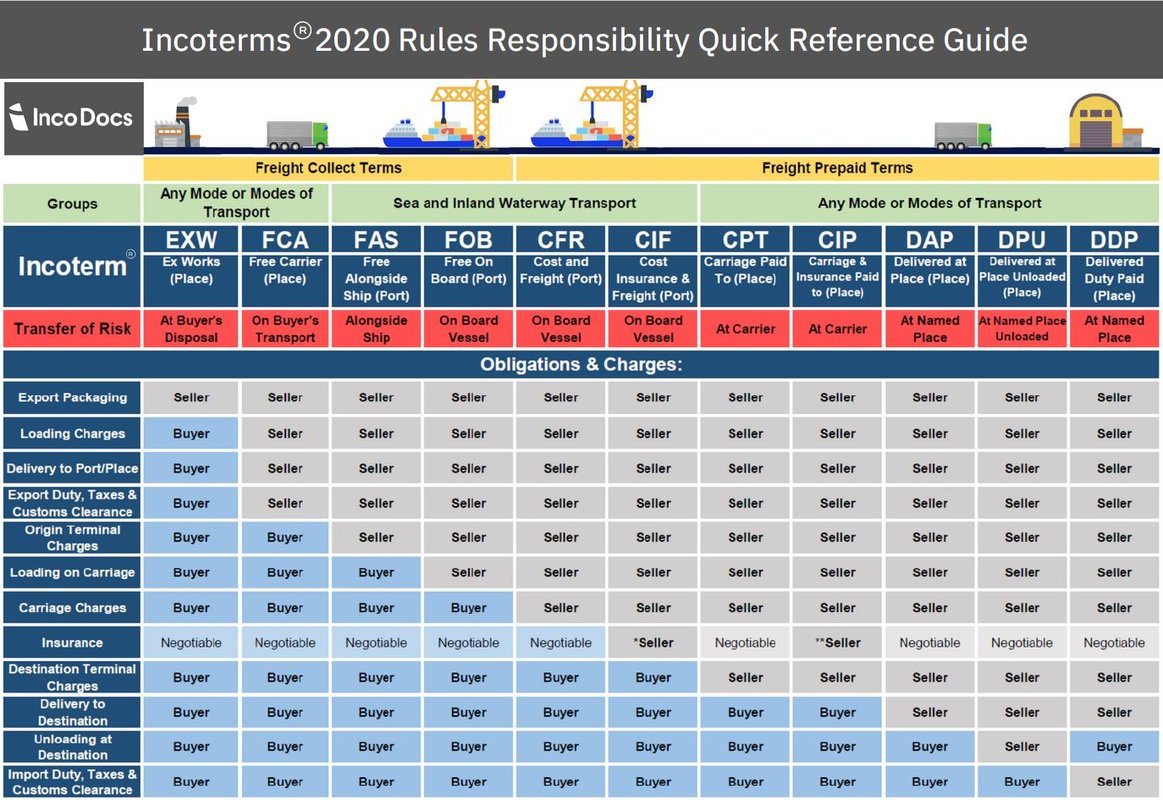 INCOTERMS 2020 Quick ReF Guide2