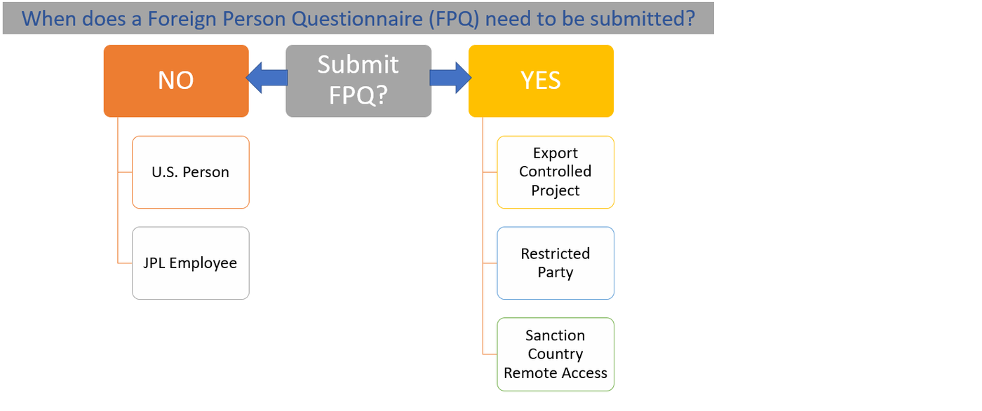 FPQ Short Chart