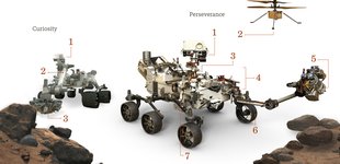 Curiosity and Perseverance rovers