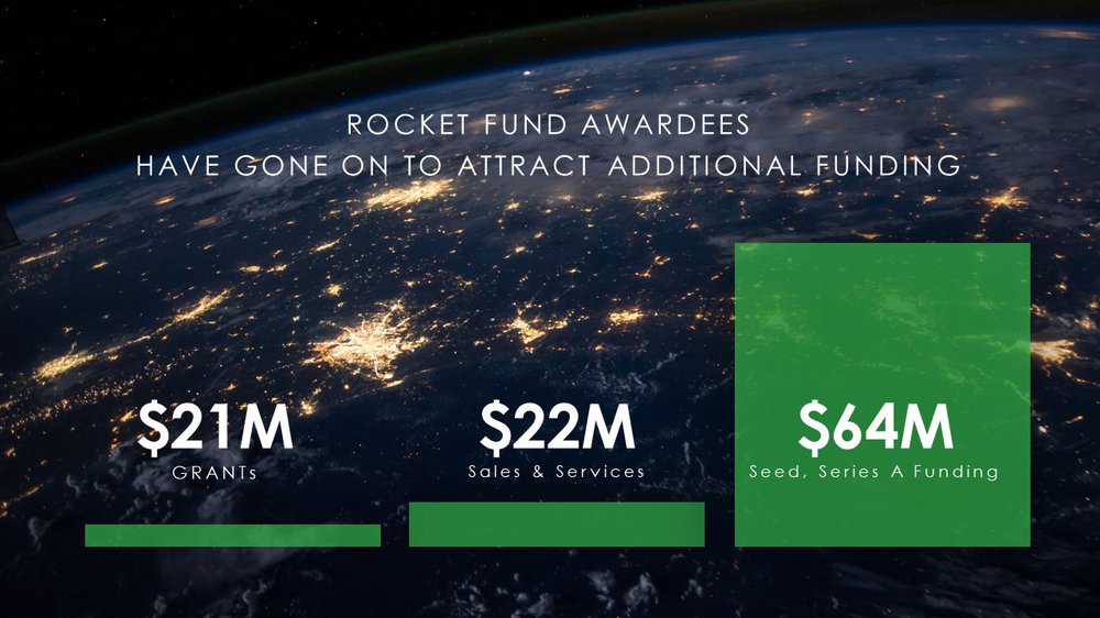 Rocket Fund metrics for success