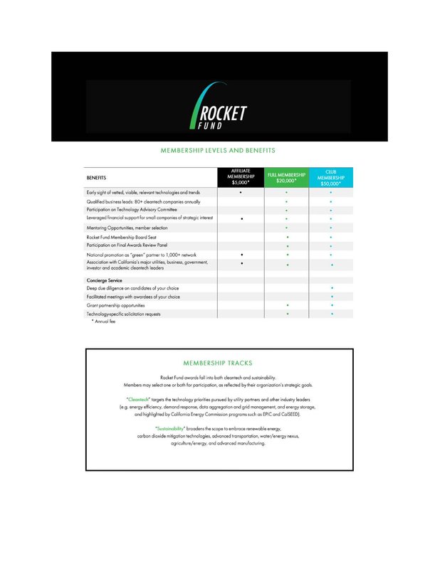 Rocket Fund Membership Levels November 2023