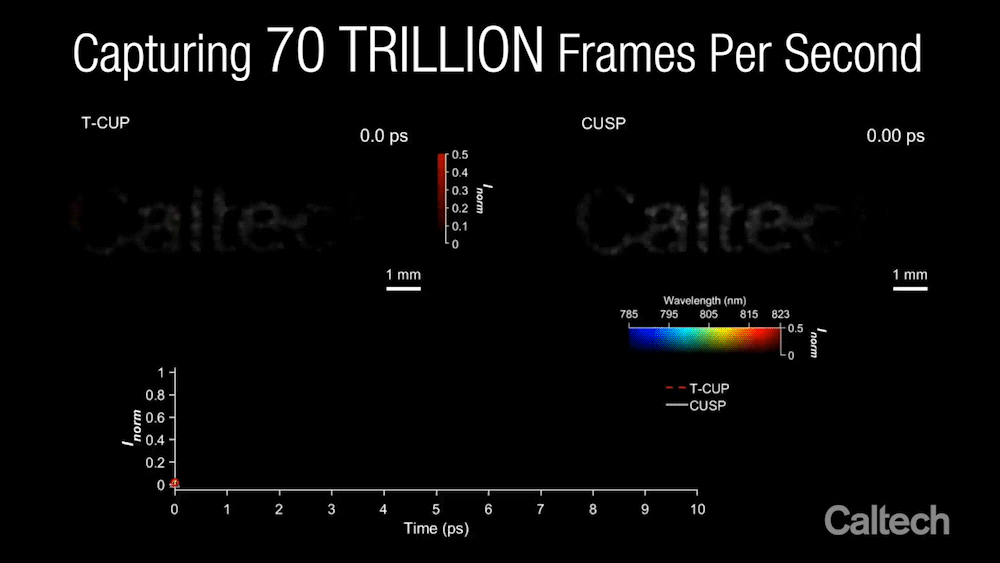 demonstration image showing compressed ultrafast spectral photography