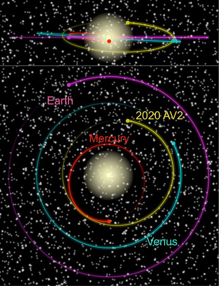 Orbital diagram of 2020 AV2.