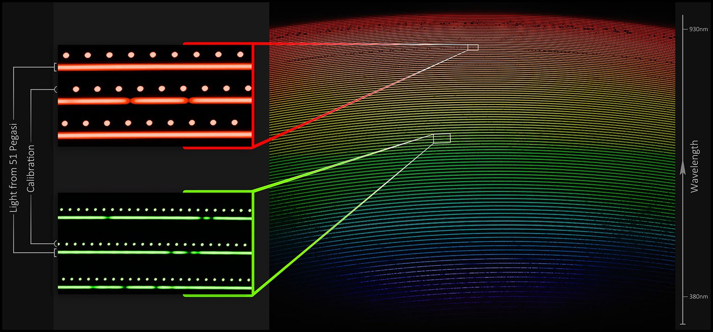 First-light spectrum from NEID