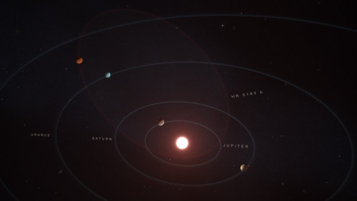 Exoplanet orbit