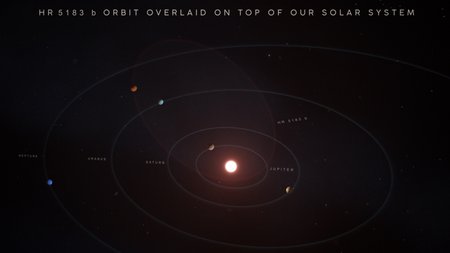 Exoplanet orbit