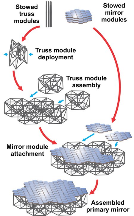 Mirrors