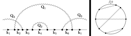 loop diagrams depicting electron-phonon interactions with wavy lines representing phonons