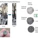 Laboratory equipment for creating GEN is shown as start, during, and finish. Illustrations show a battery cathode before and after it is coated with graphene. the top of a coin battery is shown held by a thumb and three fingers.