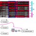 a diagram of how PU.1 changes DNA binding choices
