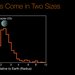 Histogram showing size gap in Kepler planets