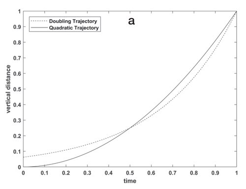Graphs