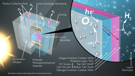 JCAP Photoanode