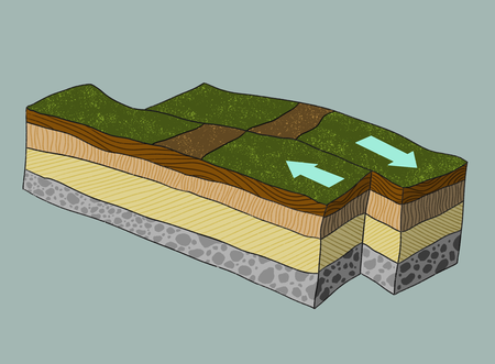Illustration of two layered pieces of crust sliding opposite to each other