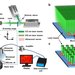 The photoacoustic microscopy apparatus used for imaging the metabolic rates of cancer cells.