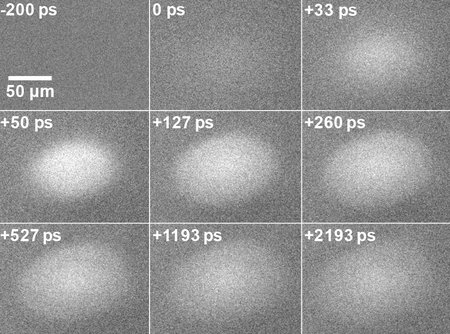 Superdiffusion