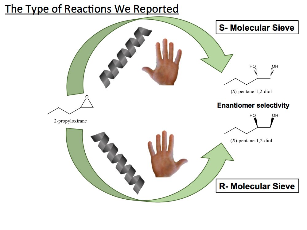 Individual molecular sieves 