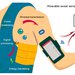 An artist's rendering of how the system works. The generator creates electricity for the sweat sensor, which transmits data wirelessly to a cell phone.