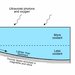 Stratified lake