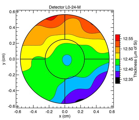 Map of detector 
